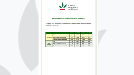 ratios visuel.